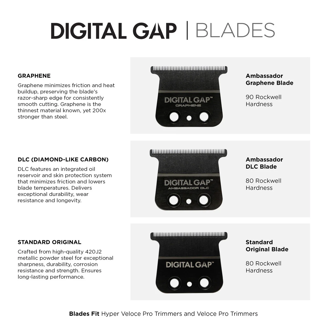 Digital Gap™ Standard Original Trimmer Blade - Image 8